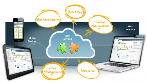 Mobil ve Web Uygulama Geliştirme 