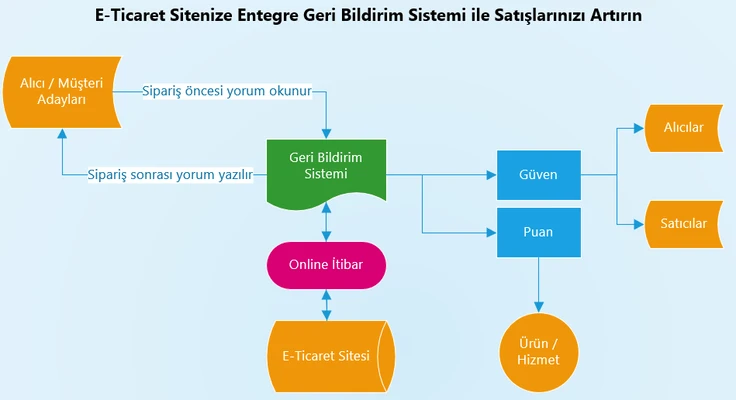 Mobil ve Web Uygulama Geliştirme 