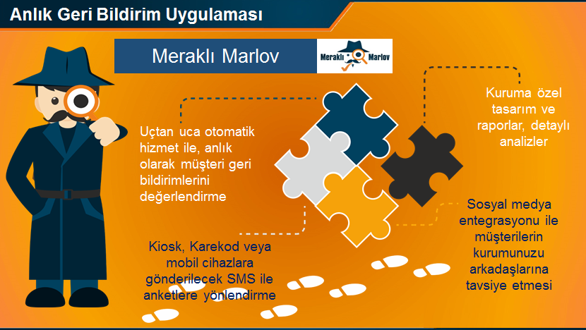 Meraklı Marlov Nasıl Çalışır?