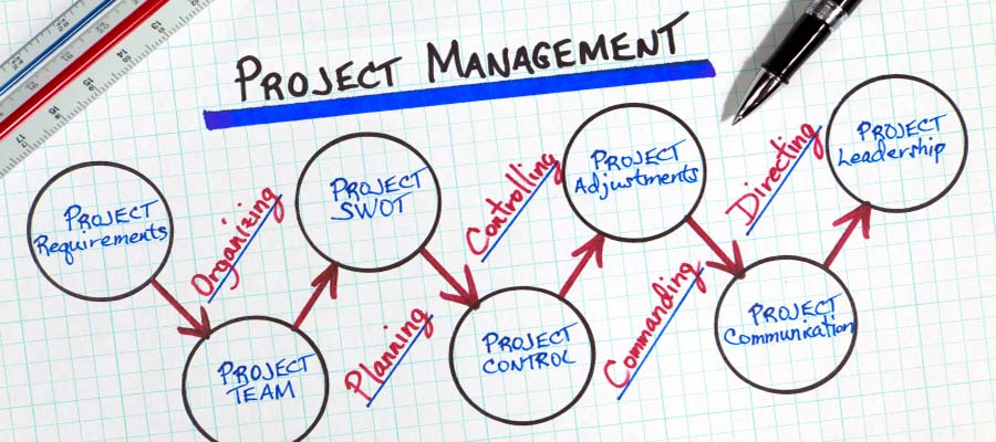 Neden Proje Yönetimi Eğitimi?