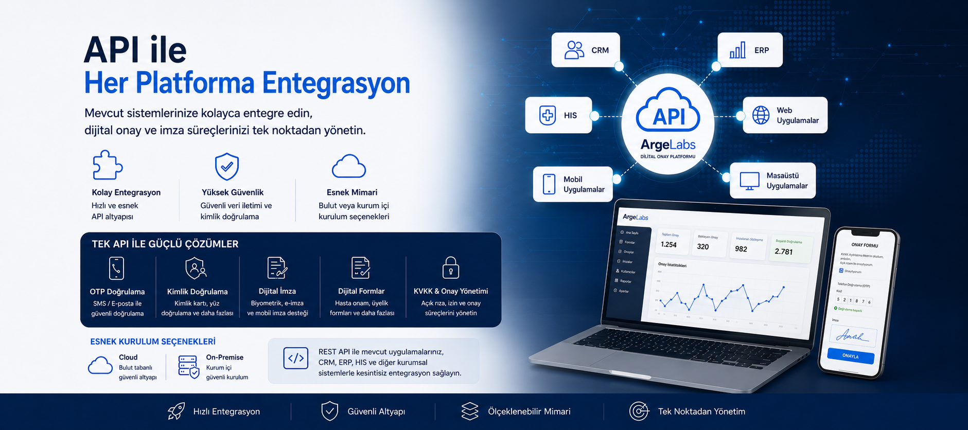 API ile Her Platforma Entegrasyon: Dijital İmza, OTP, Kimlik Doğrulama ve Onay Süreçlerini Tek API ile Yönetin
